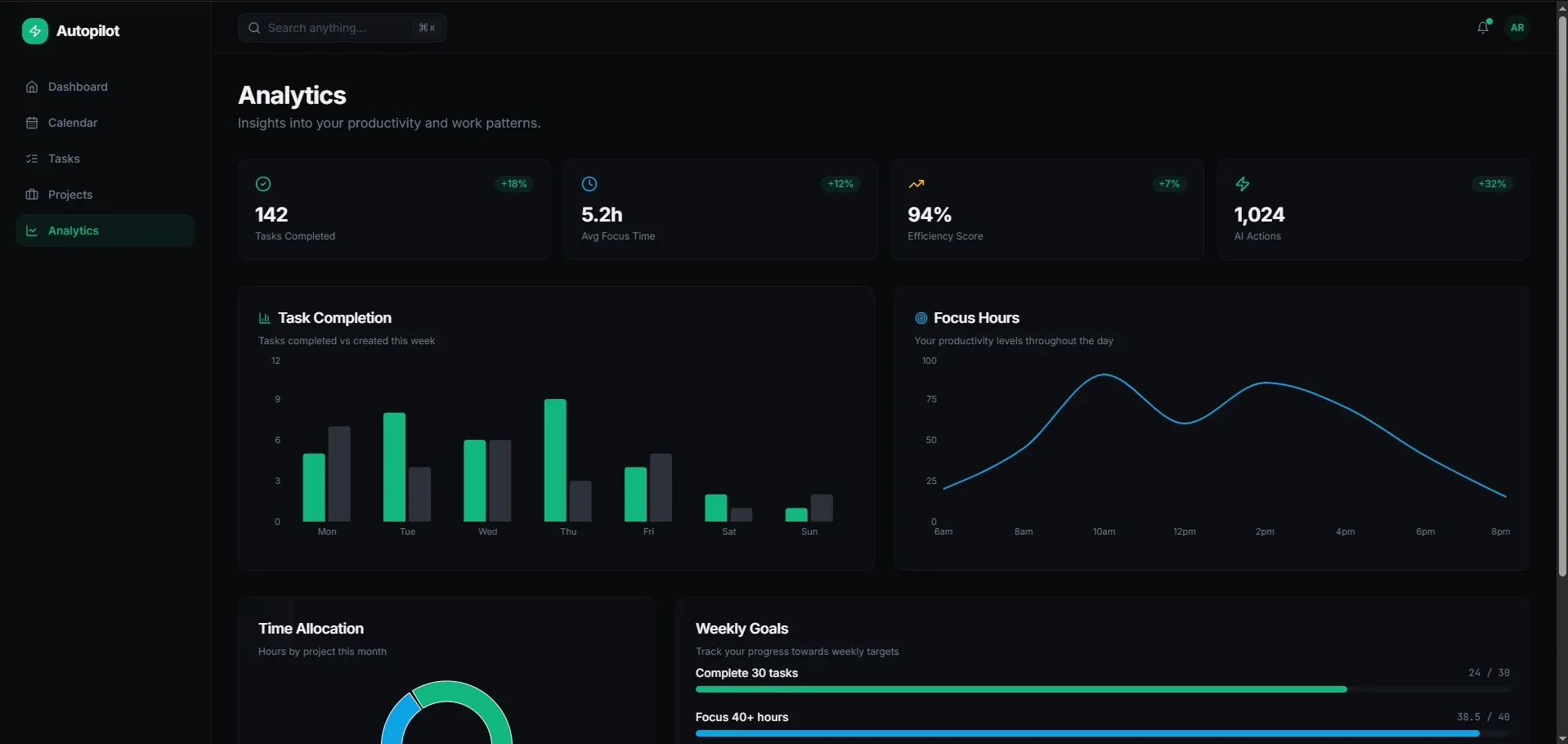 AutoPilot - Project Management & Productivity Intelligence Platform