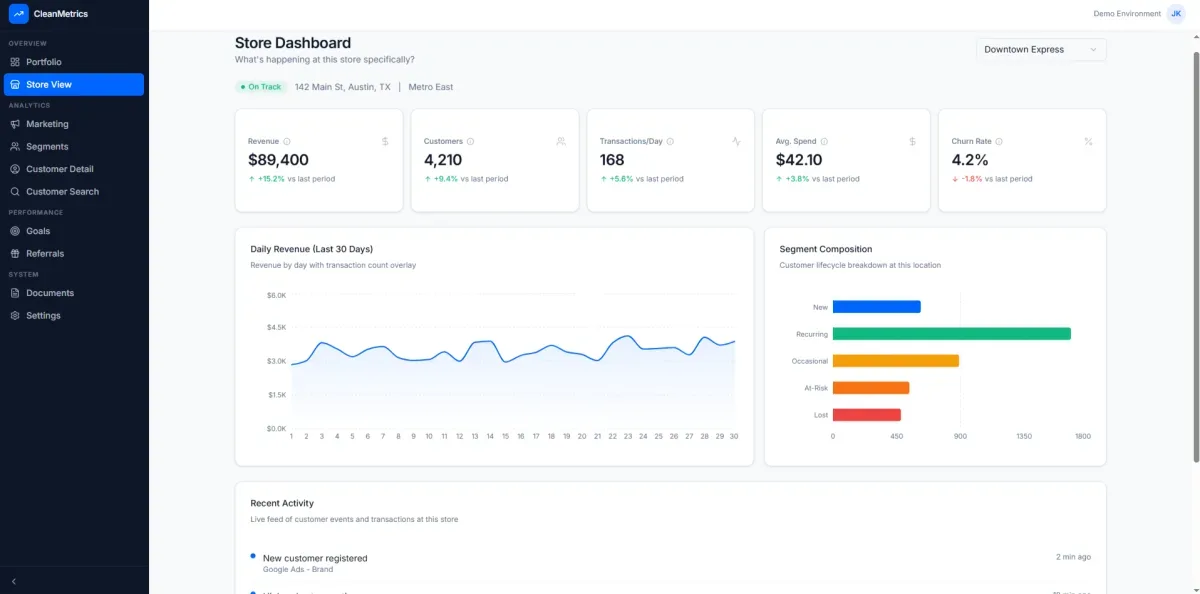 Store-Level Analytics