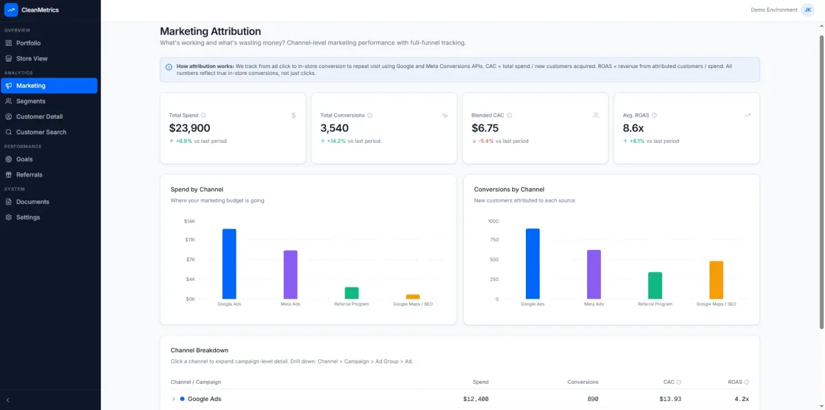 Marketing Attribution